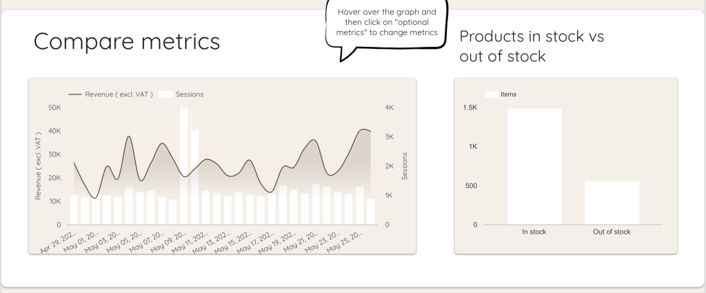 Compare metrics