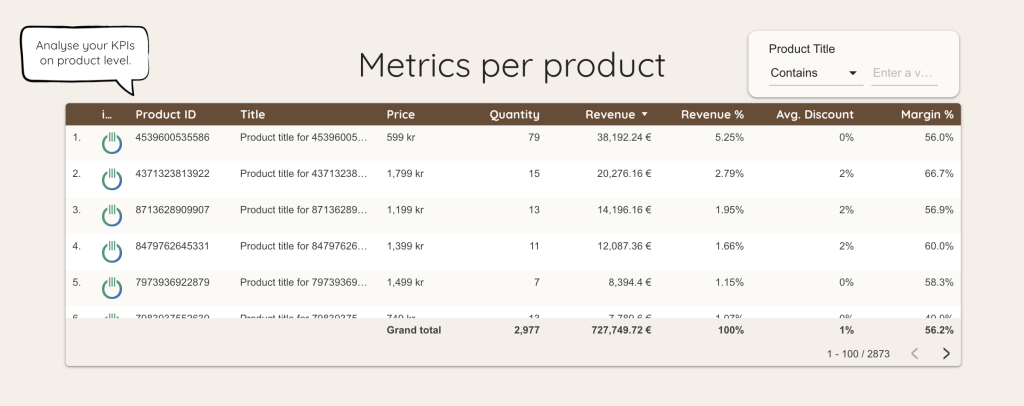 Analyze product data