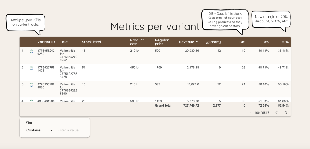variant level analysis