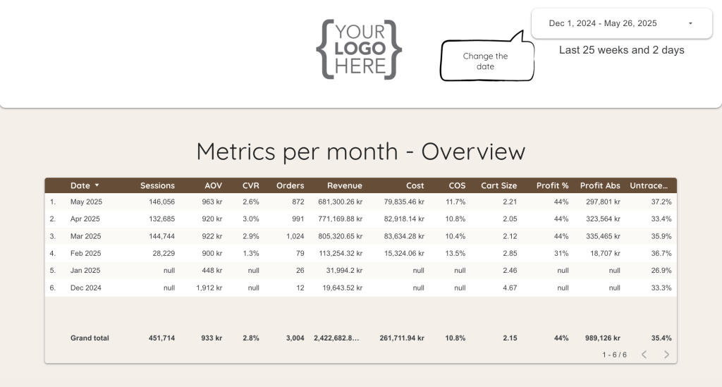 Analyze monthly performance