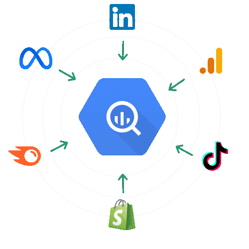bigquery
